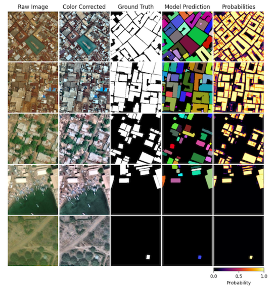 Satellite image grid showing a building detection model's predictions across five scenes of decreasing urban density, compared against ground truth masks and confidence heatmaps.