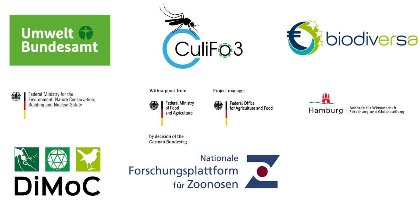 Funding Laborgruppe Heitmann: unterschiedliche Logos, die am Funding der Laborgruppe Heitmann beteiligt sind.