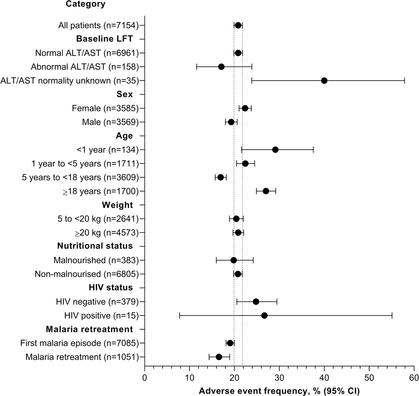 The picture shows a schematic representation of test results