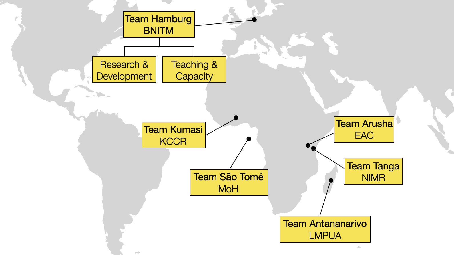 The international locations of the Department of Infectious Diseases Epidemiology in Germany, Ghana, Tanzania, Madagascar, Laos and Vietnam can be seen.