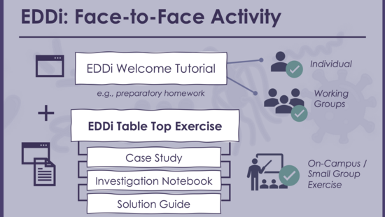 Concept Description EDDi Paper Manual