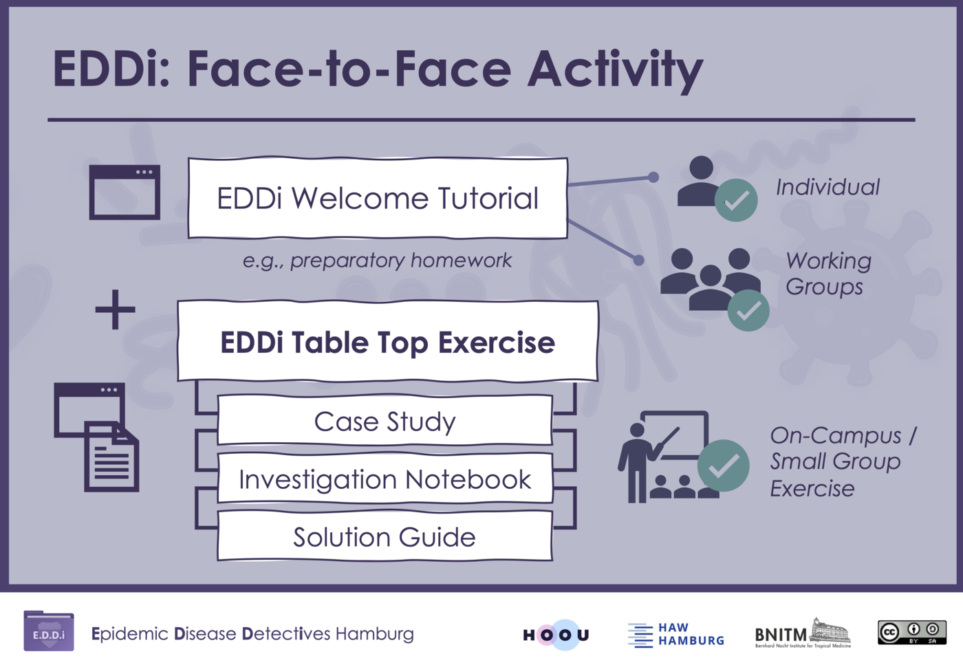 Concept Description EDDi Tabletop Exercise
