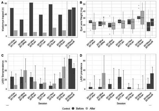 Schwarz-weiß-Grafik mit den verschiedenen Fangergebnissen